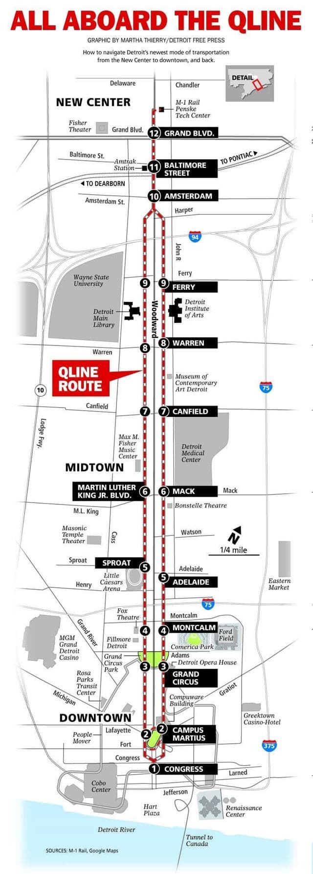 Plan des stations de tramway de Detroit