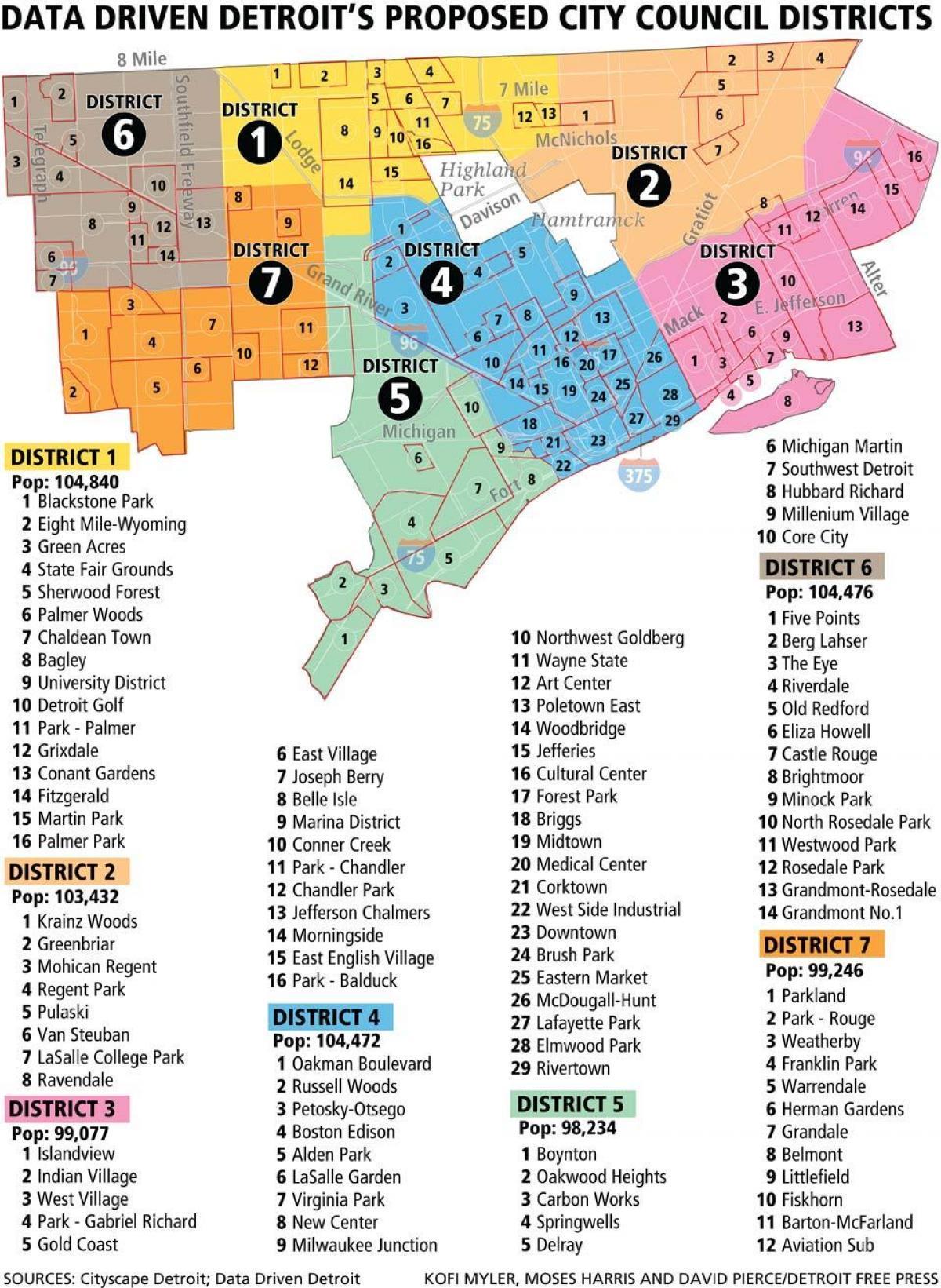 Plan districts Detroit